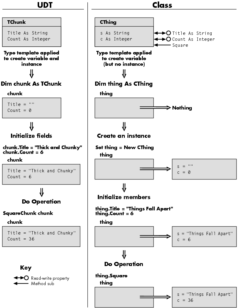 Types vs. classes